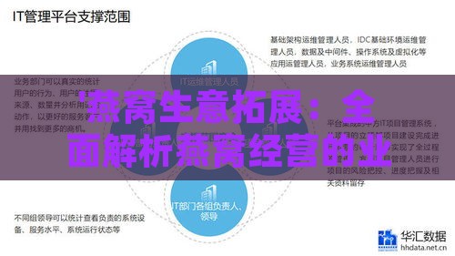 '燕窝生意拓展：全面解析燕窝经营的业务范围与市场策略'