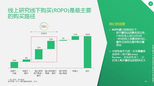 全面解析：燕窝消费群体及其购买指南与市场趋势