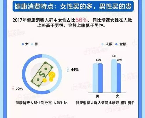 全面解析：燕窝消费群体及其购买指南与市场趋势