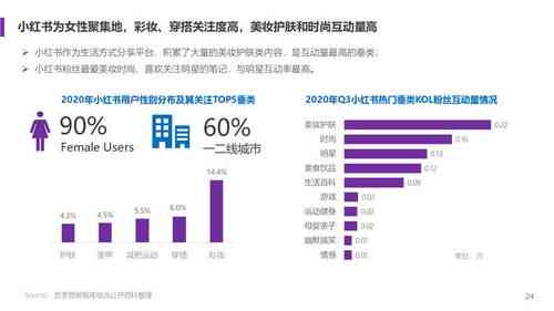 全面解析：燕窝消费群体及其购买指南与市场趋势