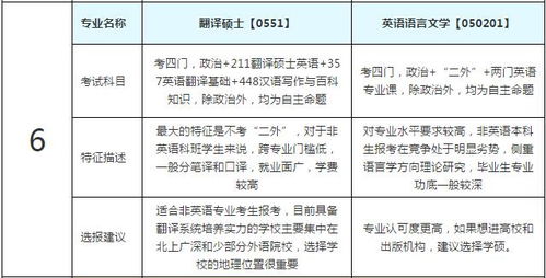 '探究蜜糖与燕窝的区别及专业术语解析'