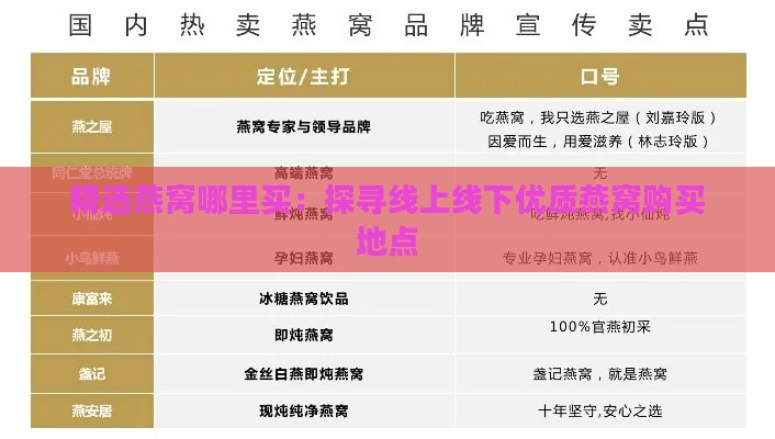 精选燕窝哪里买：探寻线上线下优质燕窝购买地点
