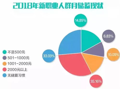 买燕窝的人：人群分类、痛点需求、市场热度与性价比分析