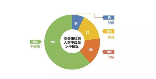 买燕窝的人：人群分类、痛点需求、市场热度与性价比分析