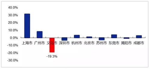 浙江义乌燕窝市场一览：热门燕窝购买地及推荐商家指南