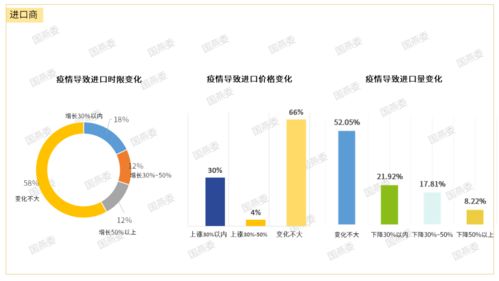 义乌燕窝场攻略：价格、供应商、购买指南及行业趋势分析