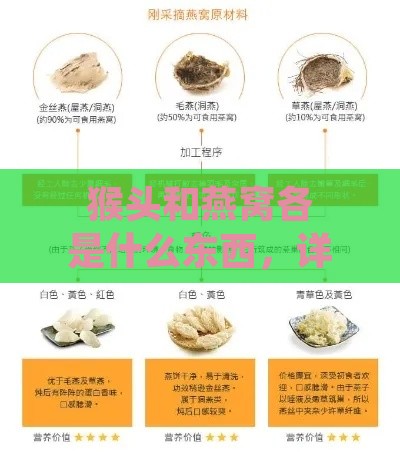 猴头和燕窝各是什么东西，详解猴头燕窝的含义、原料与食用方法