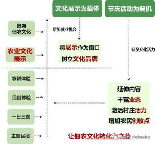 燕窝的起源与发展：探究其历史演变与普及时间