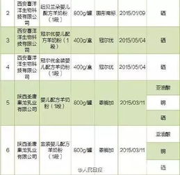 全面解析：燕窝奶制作所需配料清单及各成分作用详解