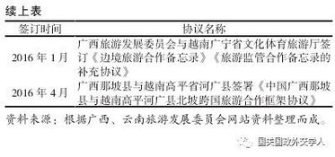 探析燕窝食用不适的原因及应对策略