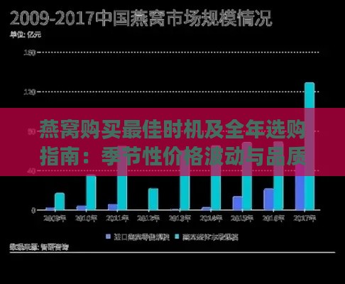 燕窝购买更佳时机及全年选购指南：季节性价格波动与品质判断全解析