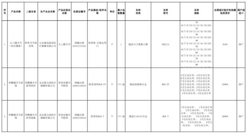 开设燕窝专门店必备器具清单与选购指南