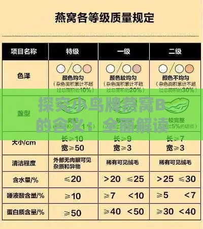 探究小鸟牌燕窝B的含义：全面解读产品特性与用户疑问