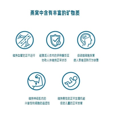 探究小鸟牌燕窝B的含义：全面解读产品特性与用户疑问