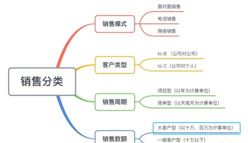 实体店买燕窝要注意什么问题：挑选要点、细节及经营条件分析