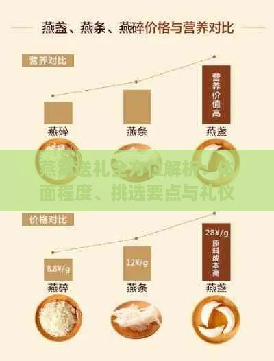 燕窝送礼全方位解析：体面程度、挑选要点与礼仪文化