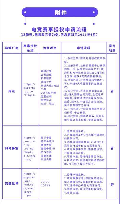 全面指南：燕窝泡发的水质选择与正确步骤解析