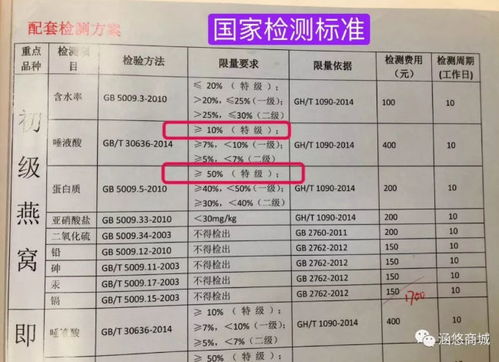 越南燕窝价格一览：不同等级燕窝克重价格及市场趋势解析