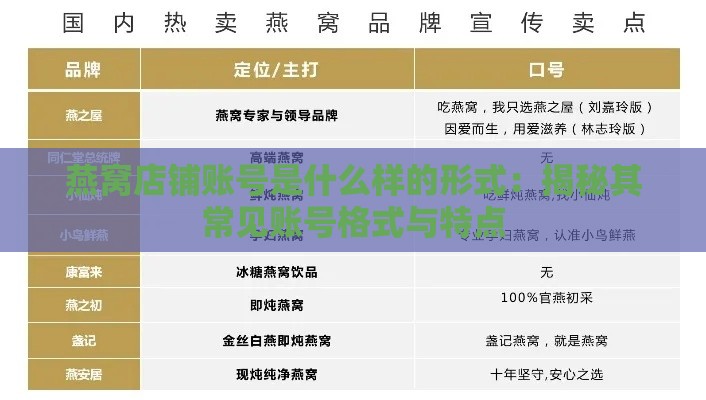 燕窝店铺账号是什么样的形式：揭秘其常见账号格式与特点
