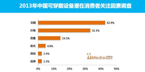 揭秘燕窝果独特卖点：为您解析其营养价值与市场优势