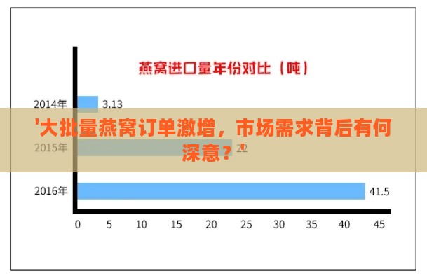 '大批量燕窝订单激增，市场需求背后有何深意？'