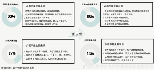 全面解析燕窝集货：含义、流程、优势及常见疑问解答