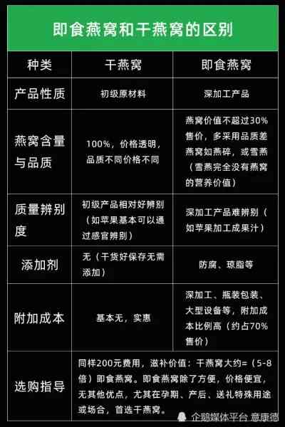 衡阳地区燕窝代理推荐及选购指南：热门对比与综合评估