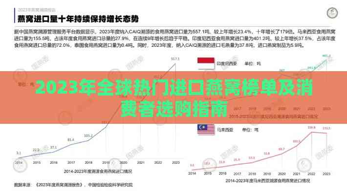 2023年全球热门进口燕窝榜单及消费者选购指南