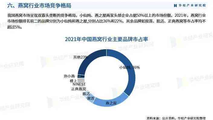 2023年全球热门进口燕窝榜单及消费者选购指南