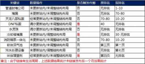 探索溯源燕窝：揭秘不同品种的细分与特点