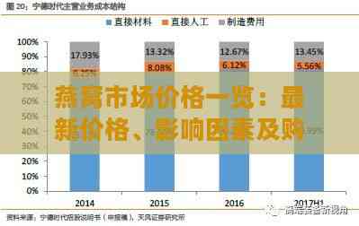 燕窝市场价格一览：最新价格、影响因素及购买指南