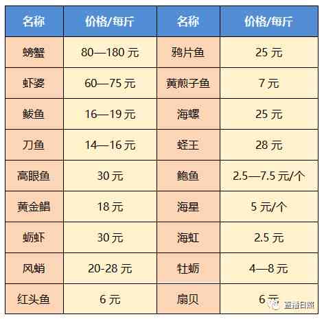 燕窝市场价格一览：最新价格、影响因素及购买指南