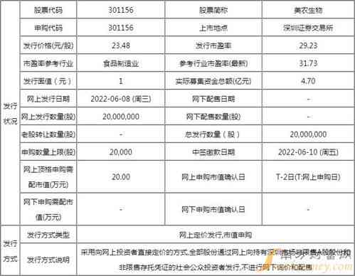 燕窝市场价格一览：最新价格、影响因素及购买指南