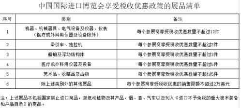 燕窝进口环节所涉及税费详解：关税与增值税解析