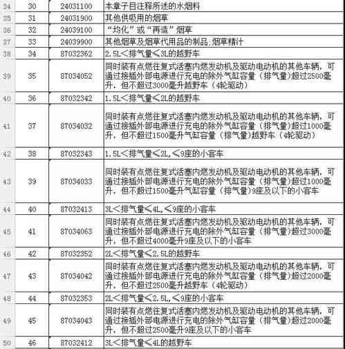 燕窝进口全攻略：关税、增值税、消费税及各项费用详解与清关流程介绍