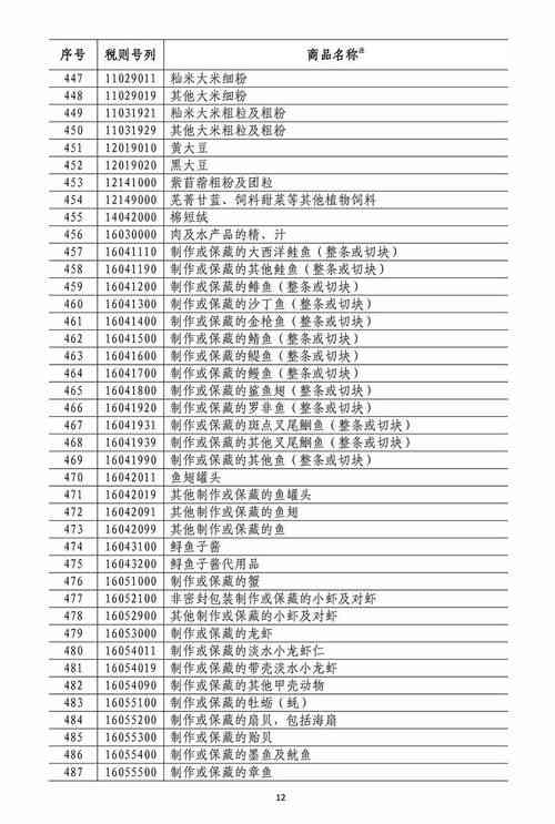 燕窝进口全攻略：关税、增值税、消费税及各项费用详解与清关流程介绍