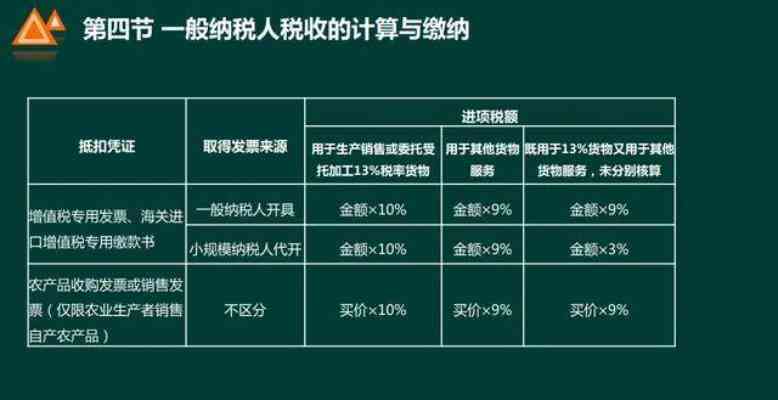 进口燕窝需要交多少税：关税及税率详解