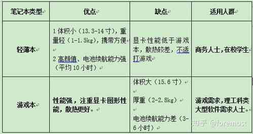 性价比之王：盘点国内燕窝性价比排行榜