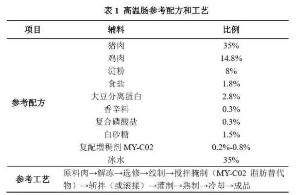 海藻酸钠燕窝：高科技应用、乳酸钙添加与即食配料解析