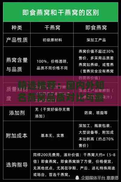 精选推荐：国内外知名燕窝品质对比与更佳选购指南