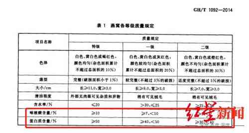 权威发布：正规进口燕窝厂家名录及认证信息一览