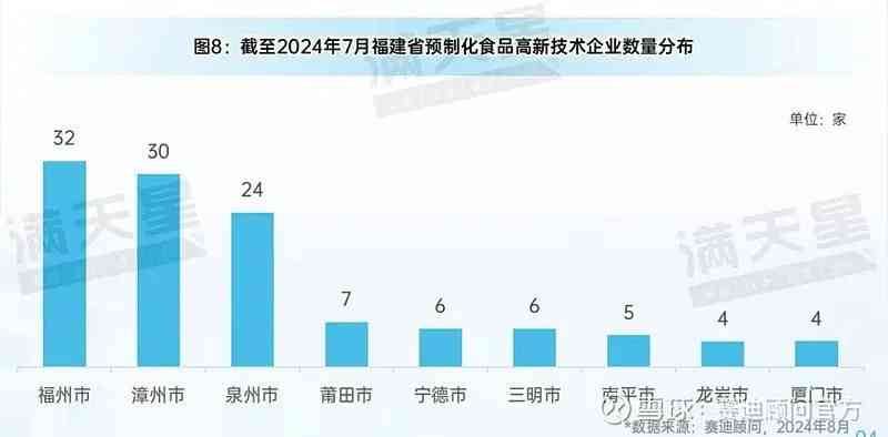 福州地区即食燕窝企业一览：探寻福建燕窝市场发展现状