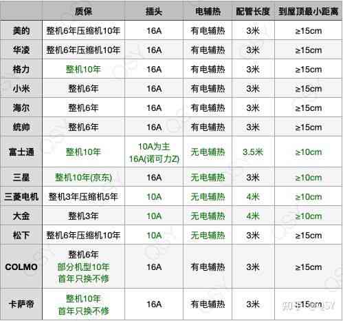 燕窝即食排行榜：2023年热门推荐与选购指南