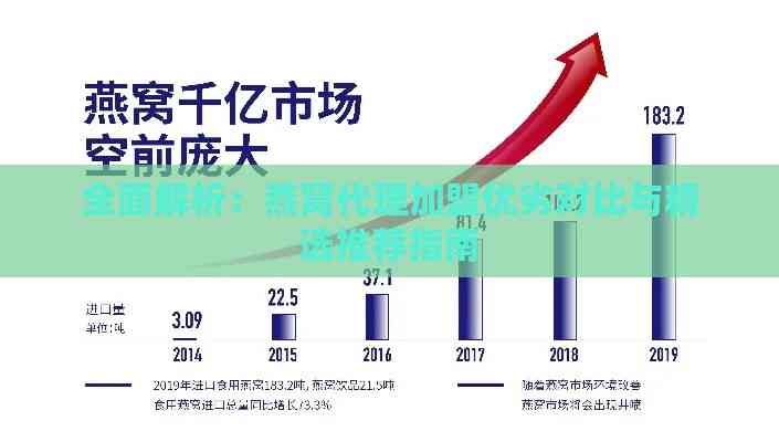 全面解析：燕窝代理加盟优劣对比与精选推荐指南