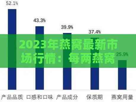 2023平价燕窝推荐：高性价比燕窝选购指南与热门对比分析