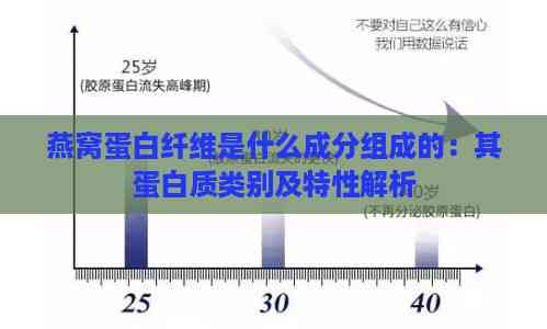 燕窝蛋白纤维是什么成分组成的：其蛋白质类别及特性解析