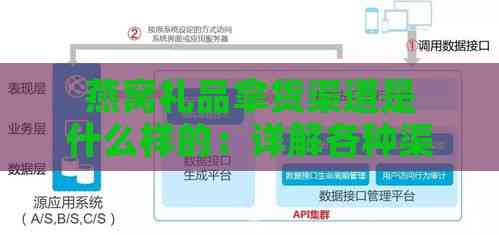 燕窝礼品拿货渠道是什么样的：详解各种渠道与疑问解答