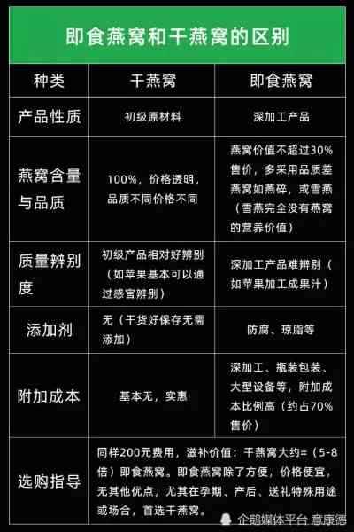 燕窝固体物含量什么意思：固形物含量高低影响及9.0与90的区别