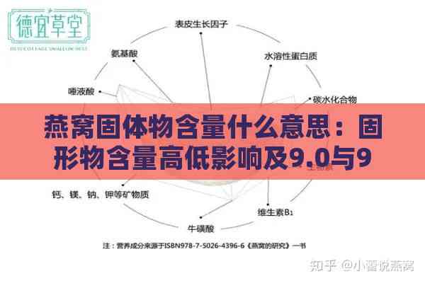 燕窝固体物含量什么意思：固形物含量高低影响及9.0与90的区别