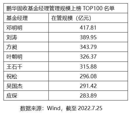 燕窝固形物含量高和低哪个好，口感与9.0% vs 90%含量的区别分析